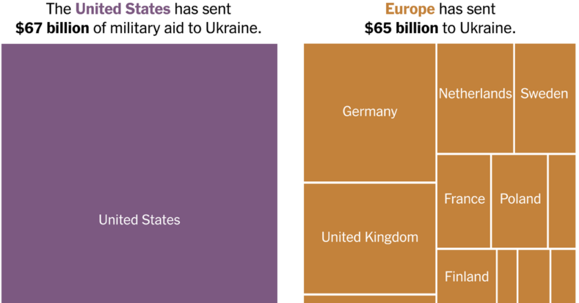 How could the forces of Ukraine “start to fasten” without US weapons?