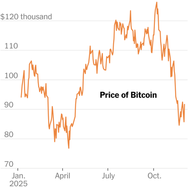 Bitcoin’s Expected Surge in Prices Falls Short