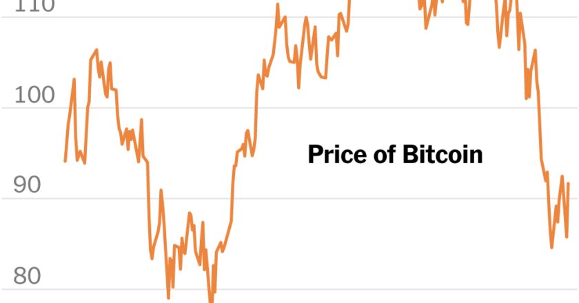 Bitcoin’s Expected Surge in Prices Falls Short